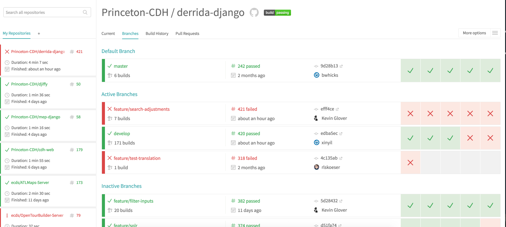 Continuous integration for the Derrida's Margins codebase, showing checks on different versions (some of them broken).