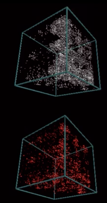 3D graphs of OED & Shakespeare's work