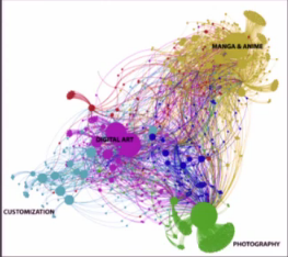 deviantART resources network graph