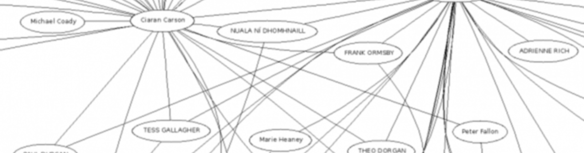 Graph of correspondents from 4 Irish Finding Aids feature image
